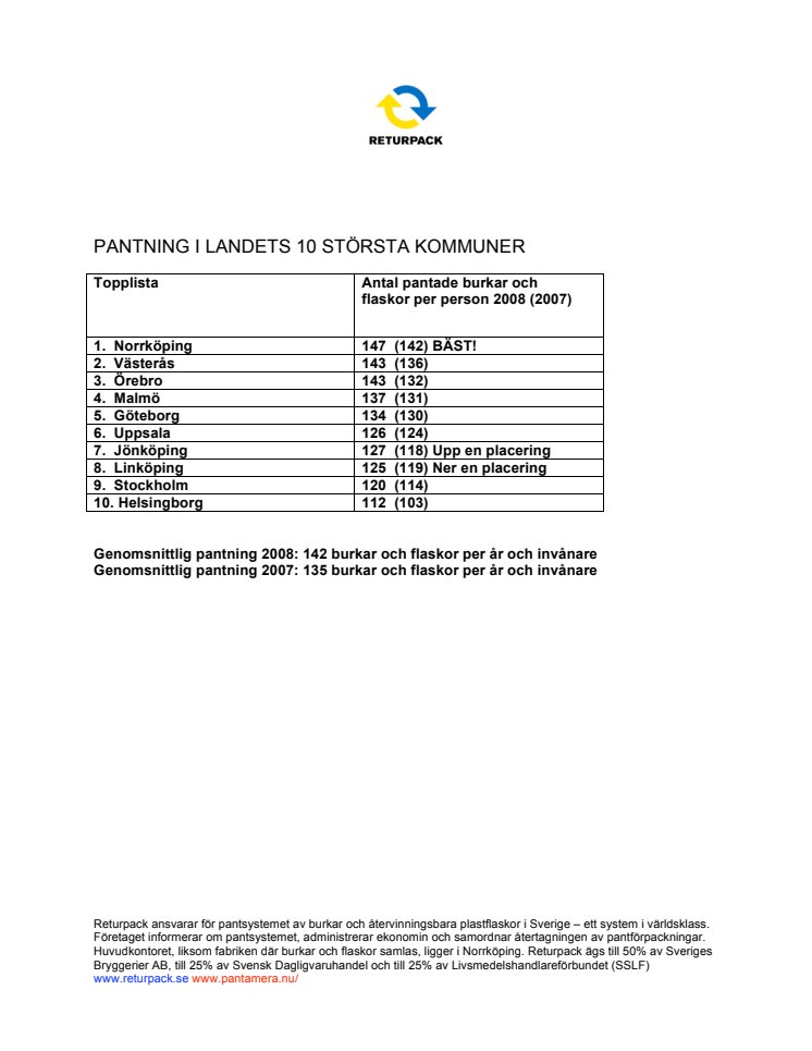 Pantstatistik 2008 - större kommuner