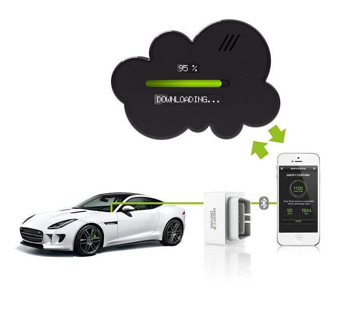 Enerfy Driving Bil & iPhone