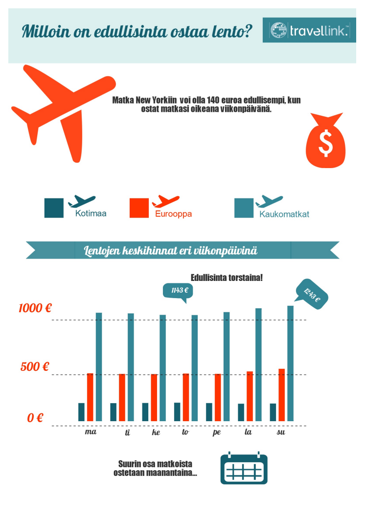 Infographic flight prices