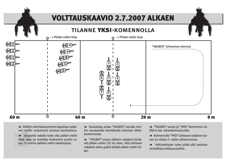 Voltstart i Finland