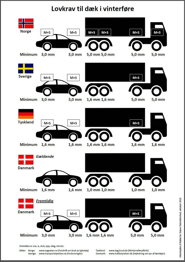 Lovkrav til dæk i vinterføre