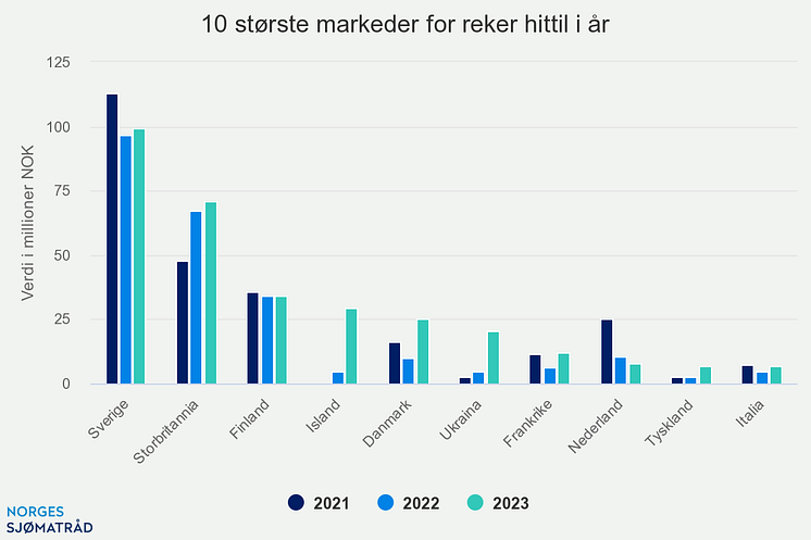 10-strste-markeder-for-r (3)