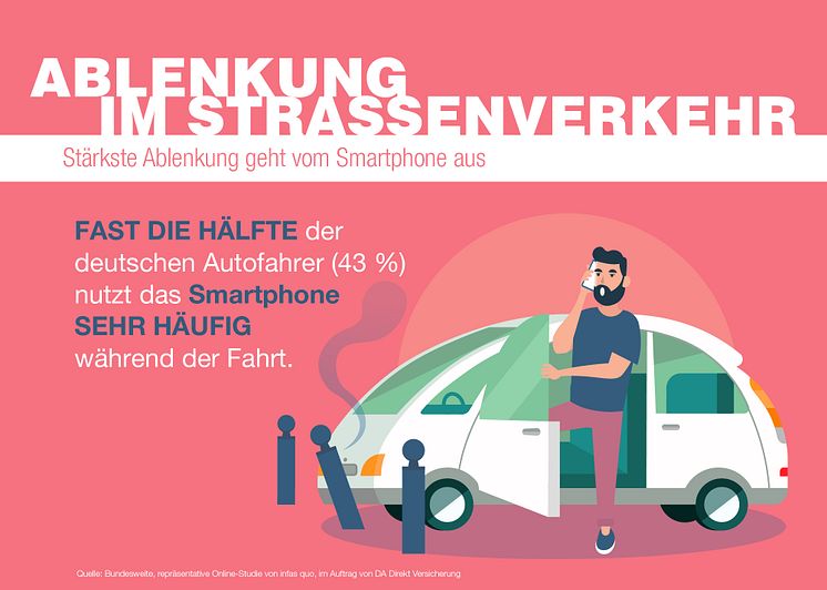 Ablenkungsursache Nummer 1 bleibt das Smartphone