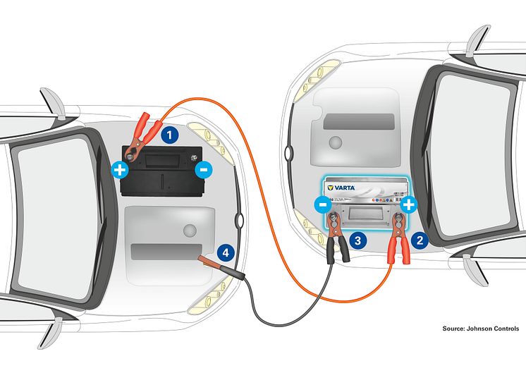 VARTA battery jumpstart step by step