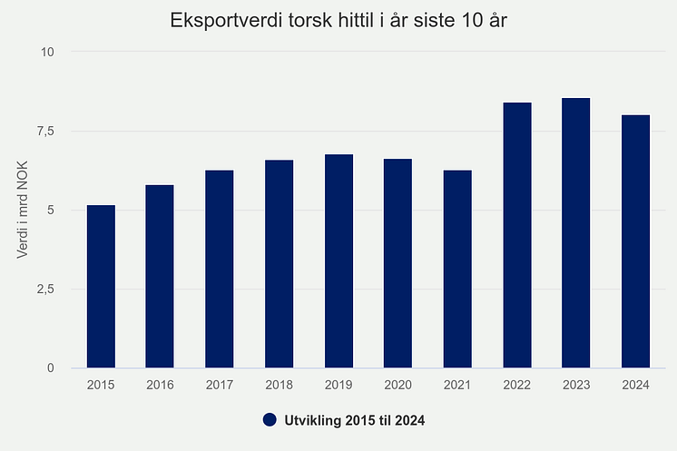 eksportverdi-torsk-hitti (4).png