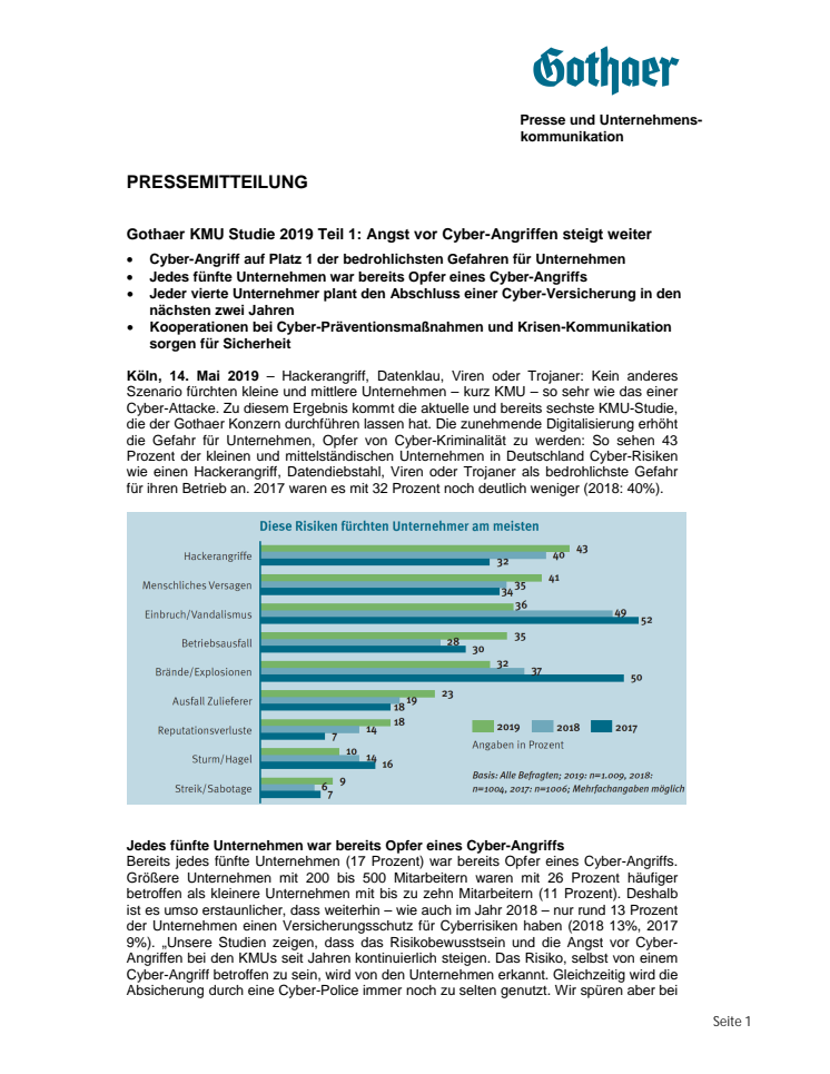 Gothaer KMU Studie 2019 Teil 1: Angst vor Cyber-Angriffen steigt weiter