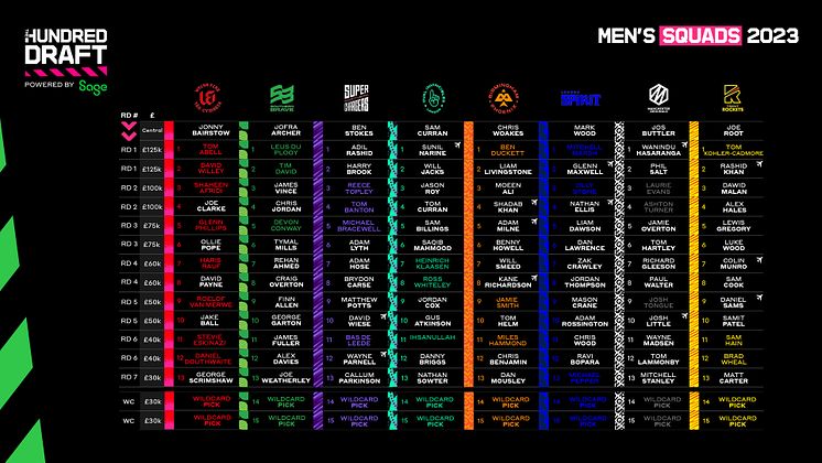 The Hundred Draft - Men's Grid