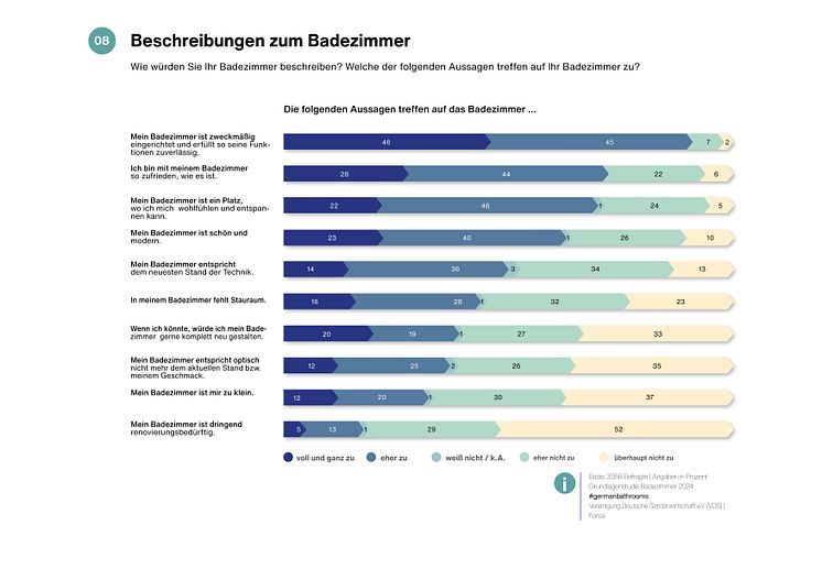 03_Beschreibungen Bad_VDS_germanbathrooms_2024