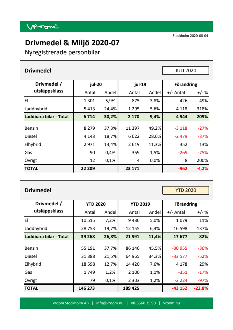 Drivmedel & Miljö 2020-07