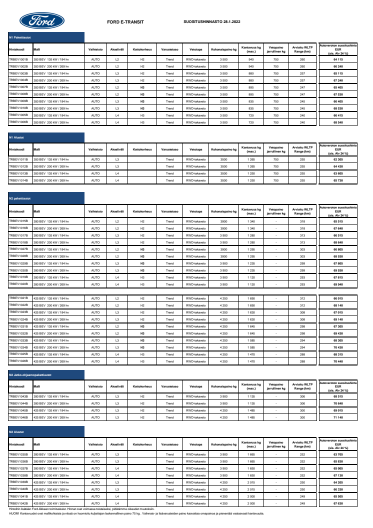 Ford E-Transit, hinnasto 28.1.2022.pdf