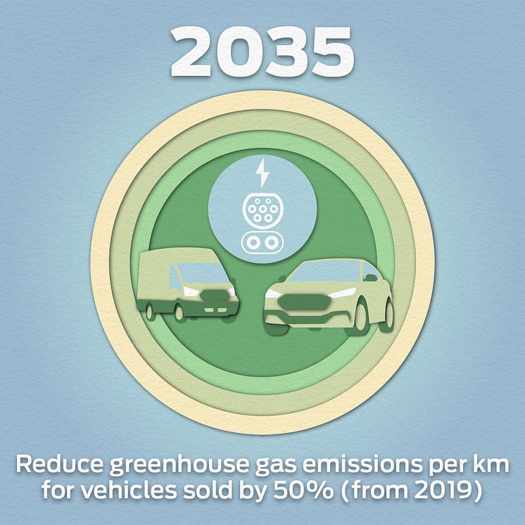 Sustainability2021