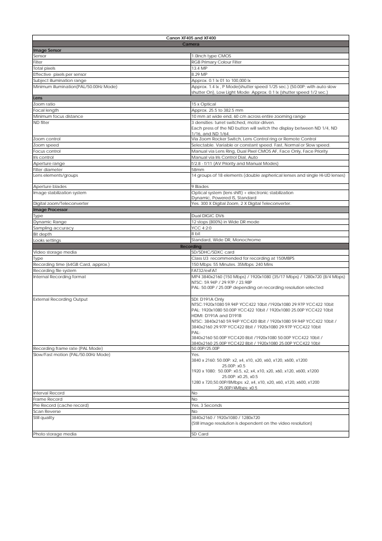 Canon Tekniska specifikationer XF405, XF400
