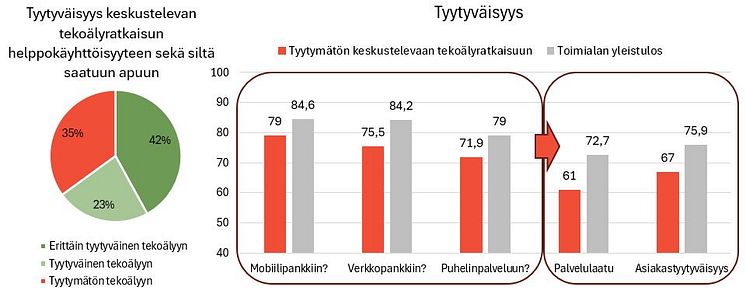 Tekoäly ja asiakastyytyväisyys pankkialalla 2024.JPG