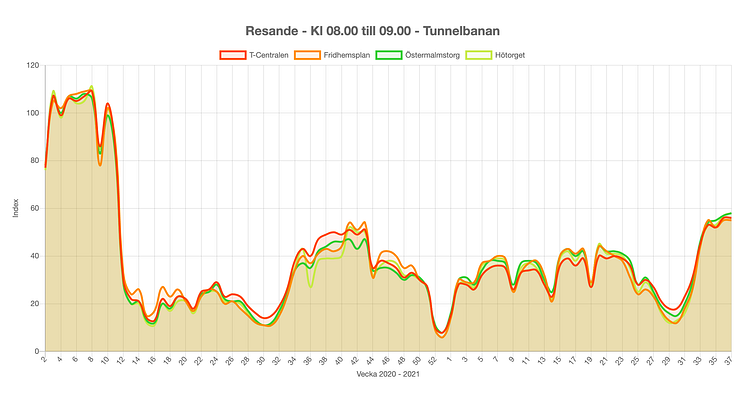 Tunnelbana