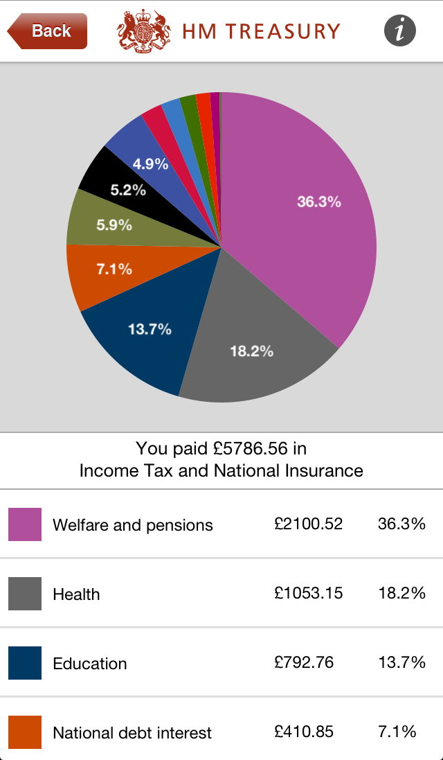 HMRC Tax Calculator