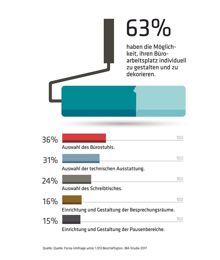 IBA-Studie-2017_Beteiligung