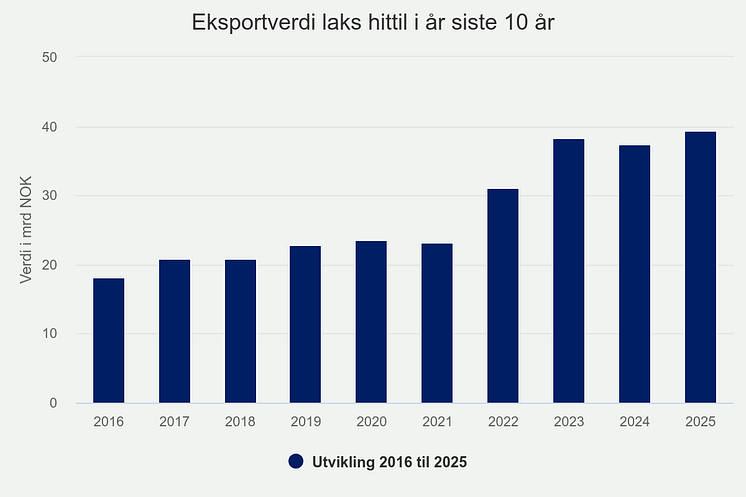 eksportverdi-laks-hittil (17).png