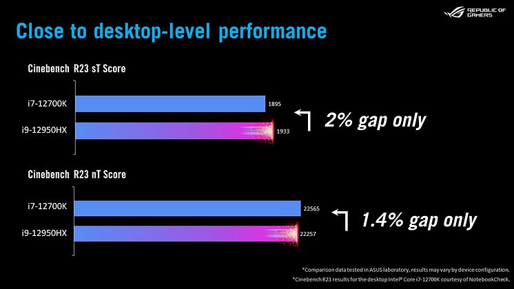 Cinebench Test Result