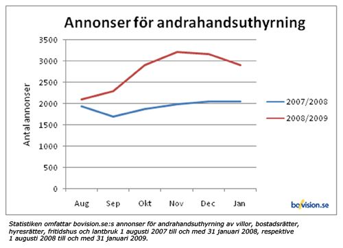 Bovision_Andrahandsmarknaden