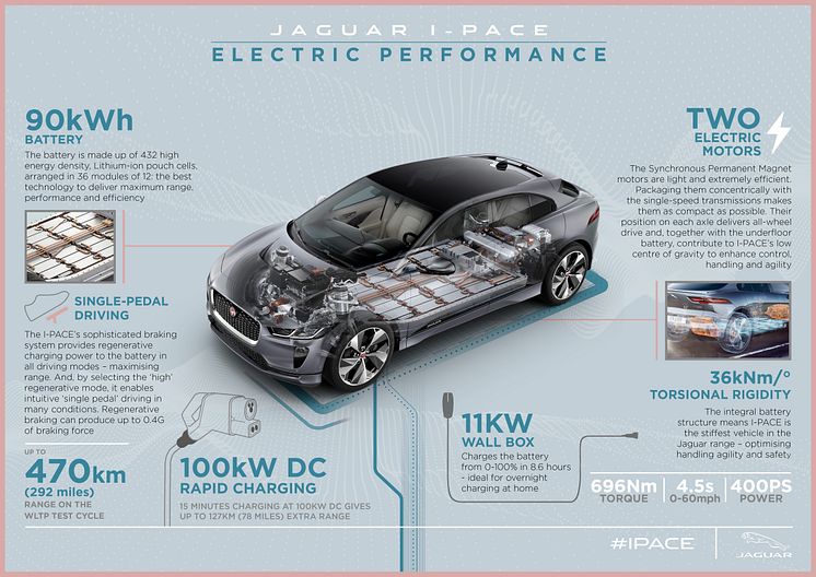 Jag_IPACE_21MY_Infographic_ELECTRIC_PERFORMANCE_23.06.20 (1)
