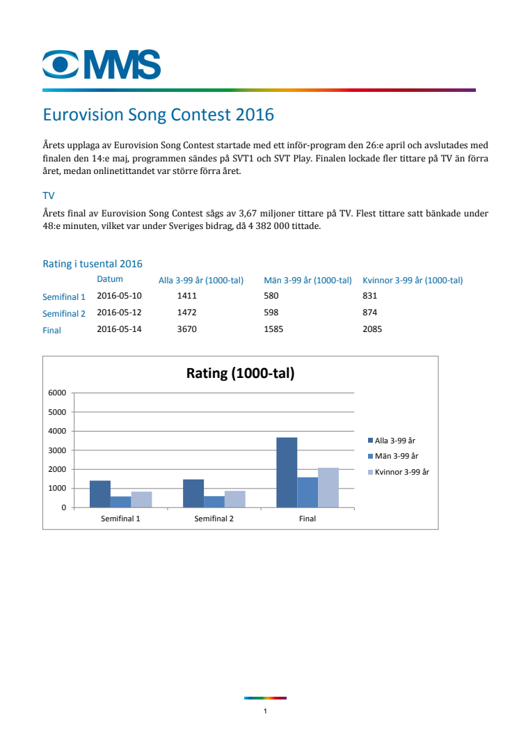 MMS Eurovision Song Contest 2016