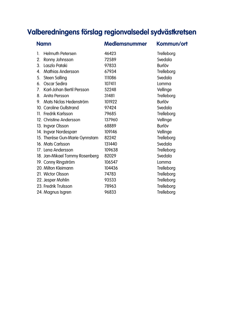 Valberedningens-förslag-regionvalsedel-sydvästkretsen.pdf