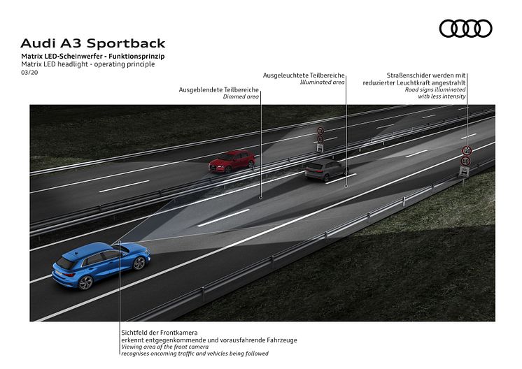 Matrix LED headlight - operating principle