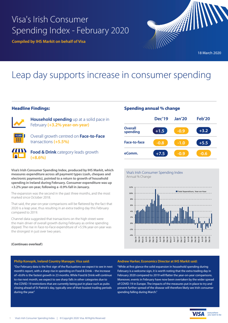 Irish consumer spending up +3.2% year-on-year in February, with boost from extra day’s trading