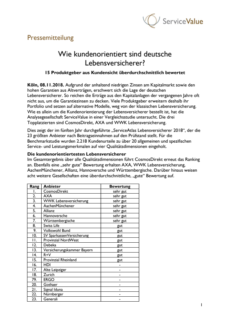 Wie kundenorientiert sind deutsche Lebensversicherer?