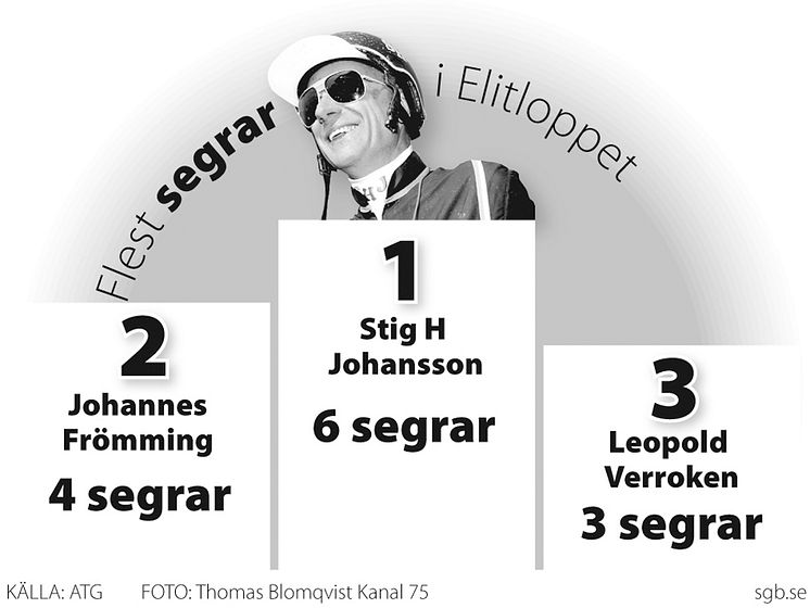 Elitloppet Grafik  Segrar- 2 sp-svartvit-JPG