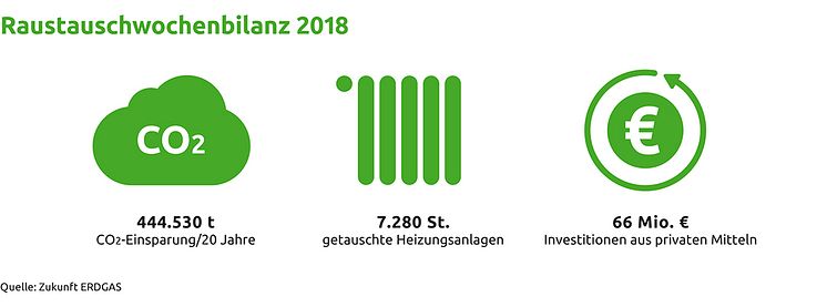 Raustauschwochenbilanz 2018