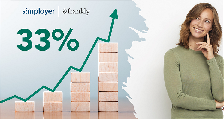 production engagement roi