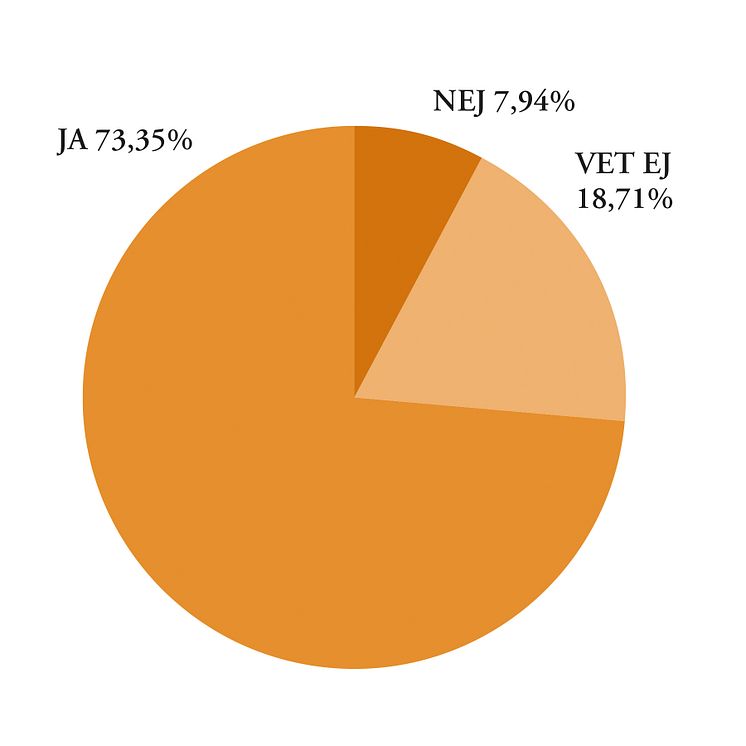 Tror du att du kommer att jobba inom lantbruket i framtiden?