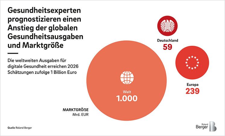 Future of Health