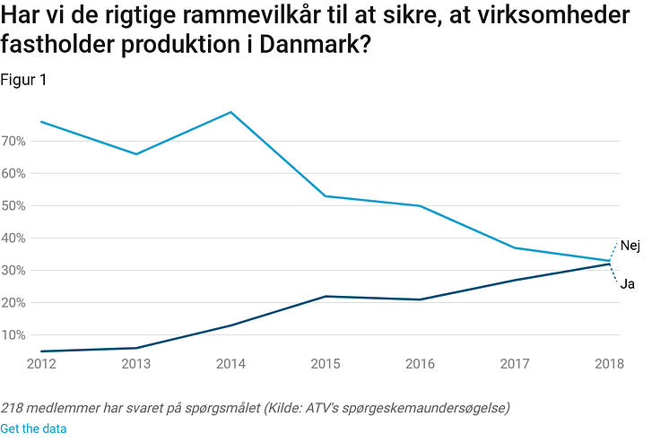 Figur_1_vidensbarometer_2018_produktion