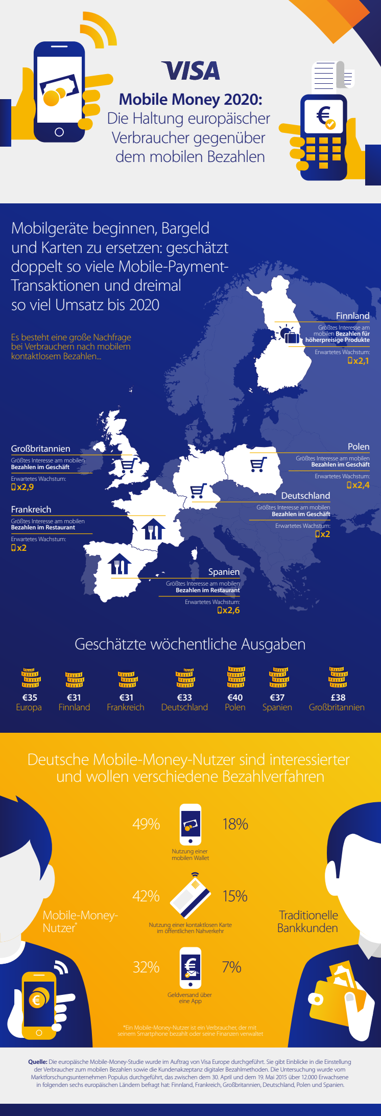 Infografik Mobile Money 2020