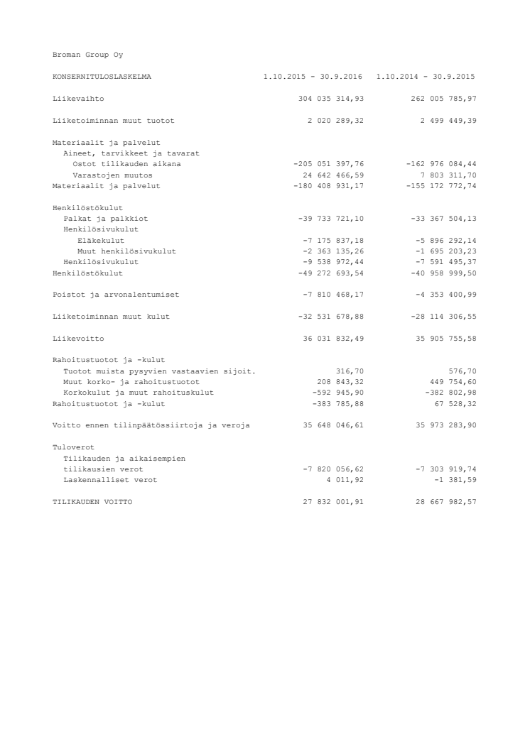 Broman Group Oy - konsernituloslaskelma