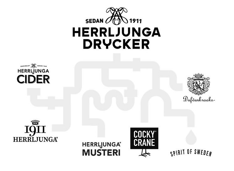 HerrljungaDrycker-Varumärkesstruktur