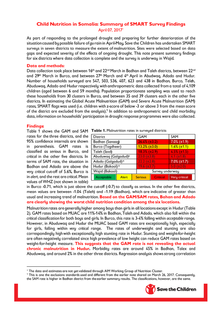 Child Nutrition in Somalia