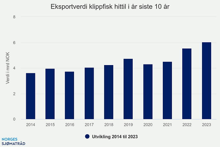 Klippfisk