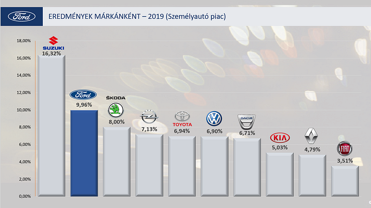 SZemélyautó2019