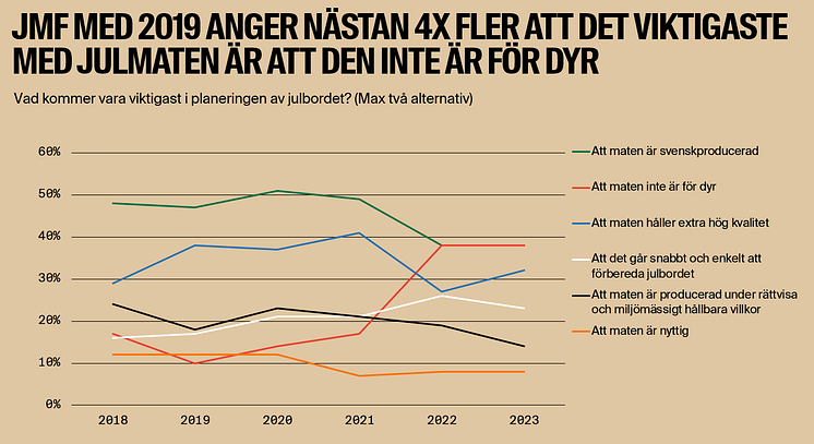 Svenskproducerat viktigast