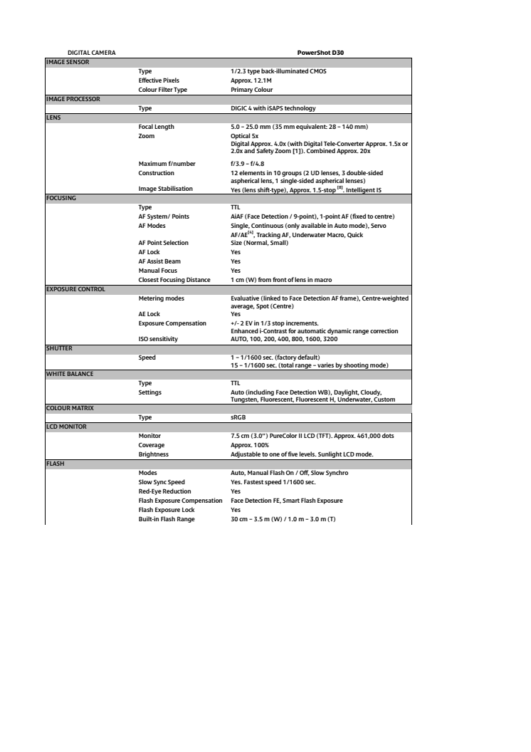 Canon Tekniska specifikationer PowerShot D30