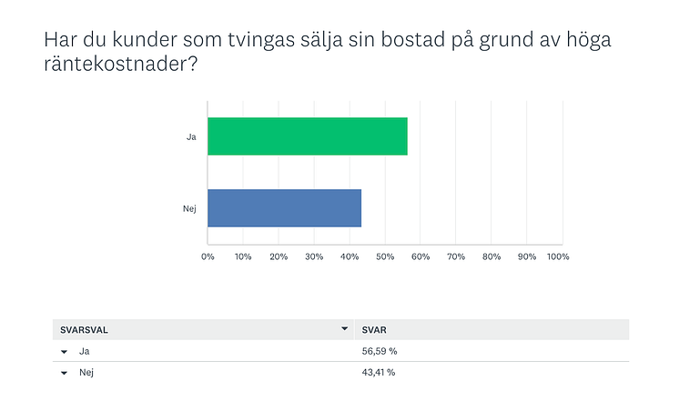 bostadsutsikten