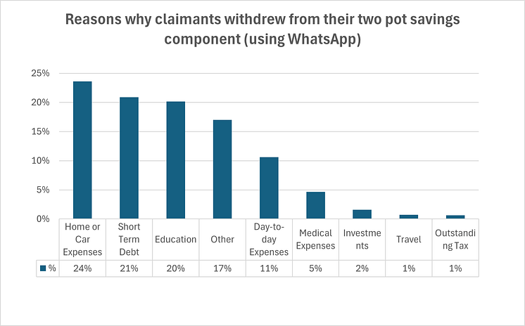 Discovery CEB media release - graphic for two pot reasons - 30 Sept 2024 FINAL.png