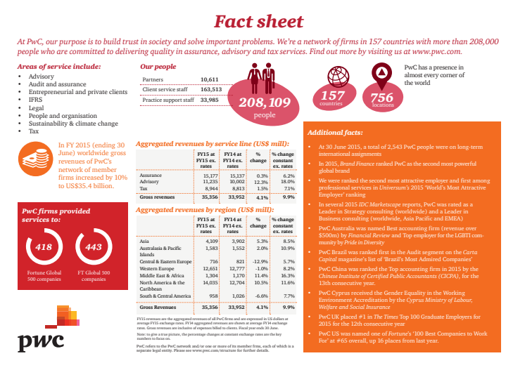 Faktaark: PwC's globale årsrapport 2014/15