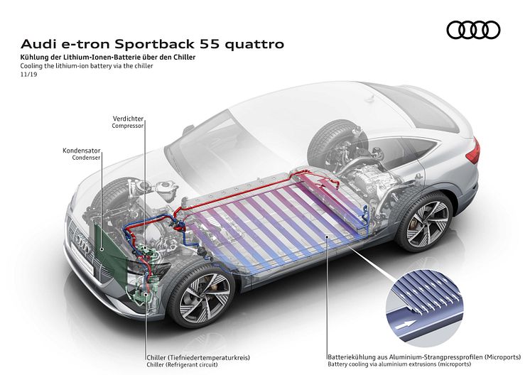 Audi e-tron - køling af lithium-ion batteri