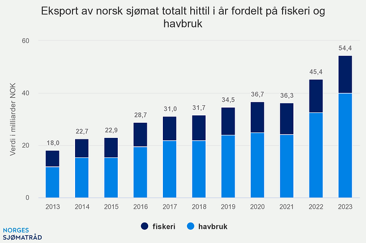 eksport-av-norsk-sjmat-t (13)