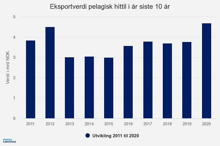 eksportverdi-pelagisk-hi (2)