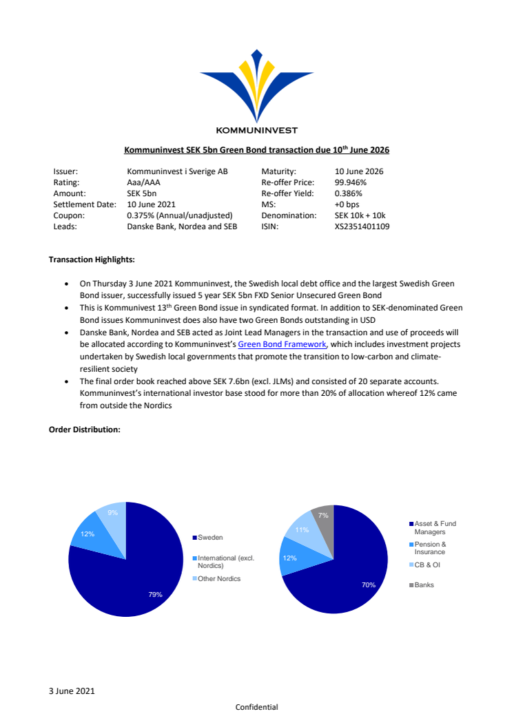 Green Bond Issue Deal Summary